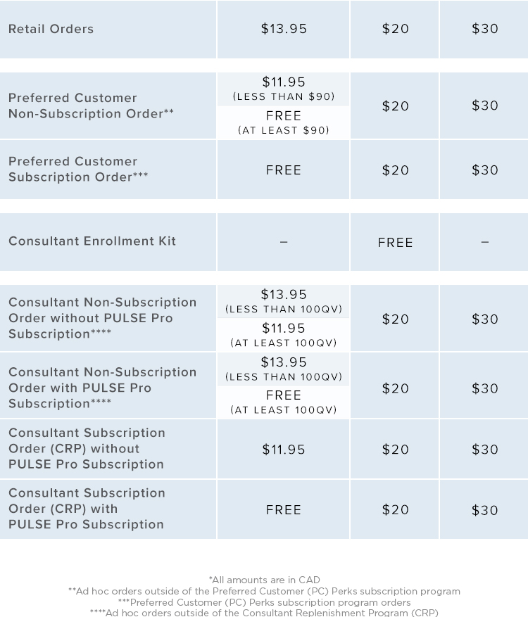 Shipping Rates and FAQs | Rodan + Fields® CA